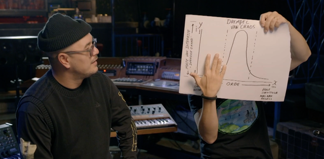 Producer Legowelt laat een grafiek zien aan Justin Verkijk