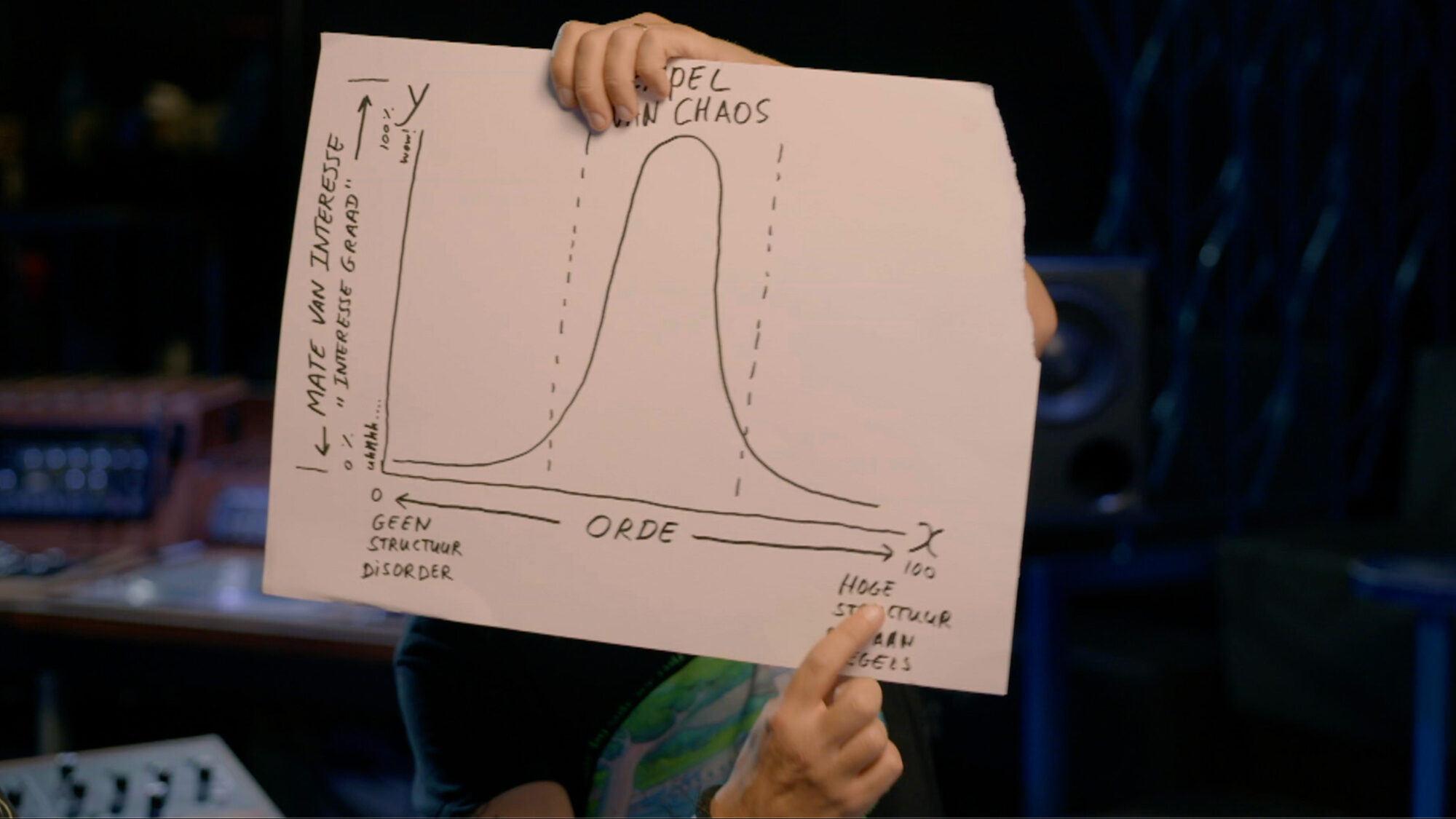 Music production legowelt orde